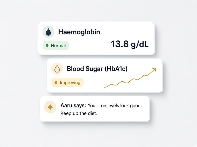 Aaru plain-language health cards