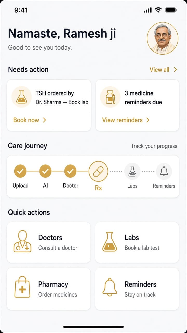 Aarogya360 home — care glance and needs action