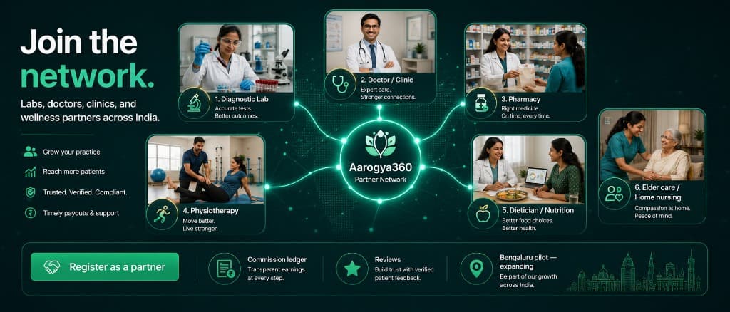 Join the Aarogya360 partner network — labs, doctors, clinics, pharmacy, and wellness providers