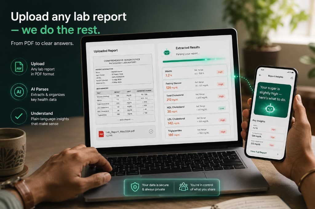 Upload any lab report — we do the rest