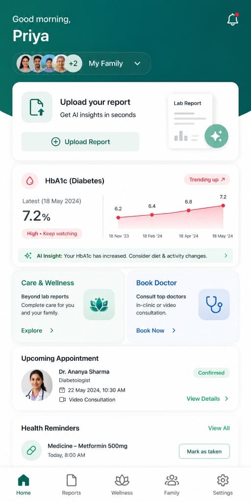 Aarogya360 home dashboard — uploads, trends, and Care & Wellness