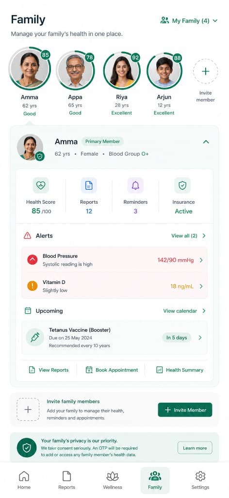 Family health profiles with health scores and alerts