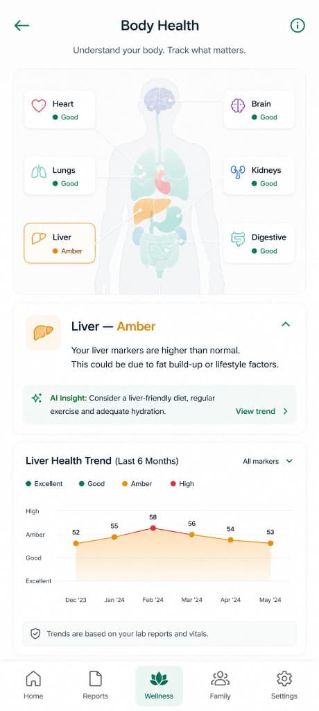 Care & Wellness hub with nine modules